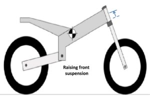 What is ride height adjustment & how it can transform your motorcycle