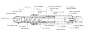 What you should know about your motorbike’s suspension