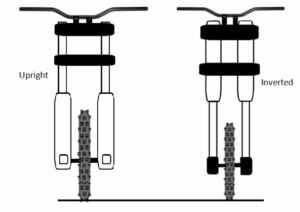 Motorcycle Inverted forks-Not just about looks