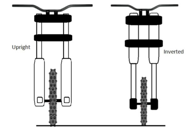 motorcycle - What are the advantages of upside down forks? - Motor Vehicle  Maintenance & Repair Stack Exchange